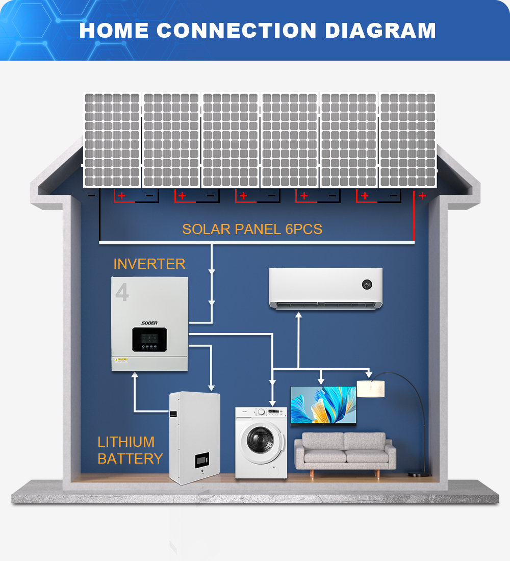 New 4.2kw 24v 230v off Grid In - огляд і ціна Hybrid Solar Inverter